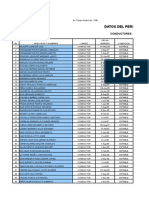 Datos de Personal2