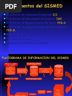 Flujograma de Informacion Sismed