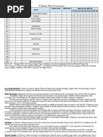 D&D 5th Edition White Necromancer (Converted From Pathfinder)