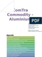 Aluminium Value Chain