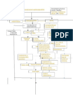 11 Predisposing Factors: Genetics, Age, Gender, Race Precipitating Factors: Stress, Obesity,, DM