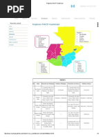 Regiones INACIF Guatemala