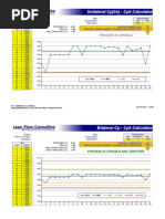 CPK Calculator