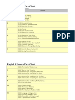 English 1 Honors Pace Chart