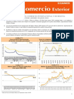 Indicadores de Comercio Exterior