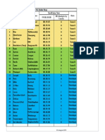 Official Results-2015-2016 PDF