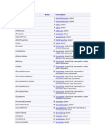 Sap Object Type