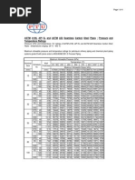 ASTM A106 Working Pressure