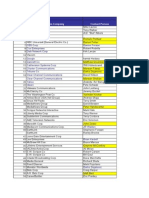 Media Company Contact Person Ranking 2007