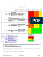 Decision Matrix