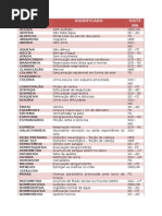 Semiologia - Termos Técnicos Da Anamnese