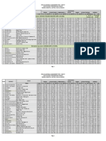 NAT Result SY 2014-2015 - Year 4