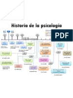 Línea Del Tiempo de La Historia de La Psicología