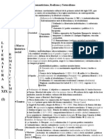 Esquema Romanticismo Realismo y Naturalismo