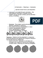 Bruner Theory of Learning