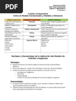 Cuadro Comparativo Asesoria para Padres