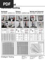 Wall Chart For Hardness Testing