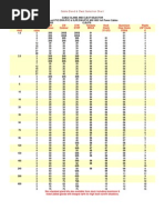 Cable Gland & Cleat Selection Chart