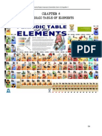 Chemistry Module Form 4