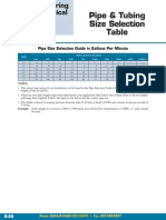 Pipe Size Selection Guide in Gallons Per Minute