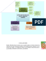 2.1 Leyes Que Se Vinculan Con El Derecho Laboral