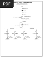 Single Line Diagram of PBS Sub-Station Laxmipur-2