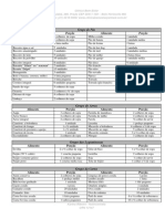 Lista de Substituição de Alimentos