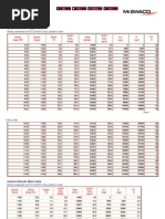 Tabla de Sales (Calcio, Potasio y Sodio)