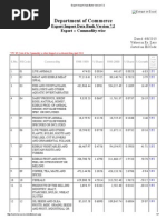 Export Import Data Bank Version 1999-2000