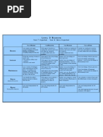 Level 3 Reading