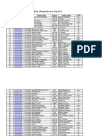 MSC Physics Entrance Result