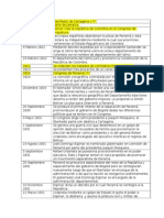 Cronología Separación de Panamá