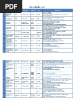 NABH Accredited Hospitals