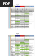 1 - Cuadro Comparativo EPS (Pacífico - Rimac - Mapfre) - Parte 1 PDF