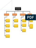 Diagrama WBS