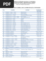 Materiales y Mano de Obra - Cuadrillas PDF