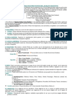 Semiología Del Aparato Digestivo, Sus Principales Síntomas y Signos