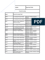 Table Name: Description Important Fields