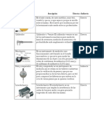 Tabla de Instrumentos de Metrologia Directa e Indirecta