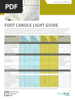 Foot Candle Light Guide