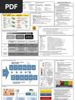 SDCS:SA Cheat Sheet v2.0: " Top To Bottom, First One Wins"