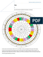 The Wheel of The Zodiac