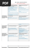 SBM PASBE Artifacts Finalized