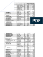 Revised List of Lifesaving Drugs of Cghs MSD Delhi