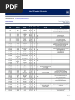 LCC List