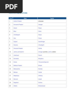 States and Capitals of India