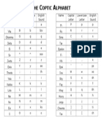 Coptic Alphabet