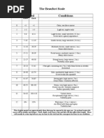 The Beaufort Scale - Marine