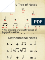 Rhythm - Note Family, Time Signatures and Counting Rhythms