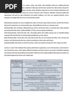 Chapter-1-2, EMC DSA Notes